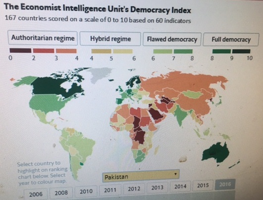 Democracy is in decline in South Asia