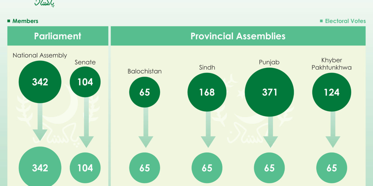 How Pakistan Elects a President