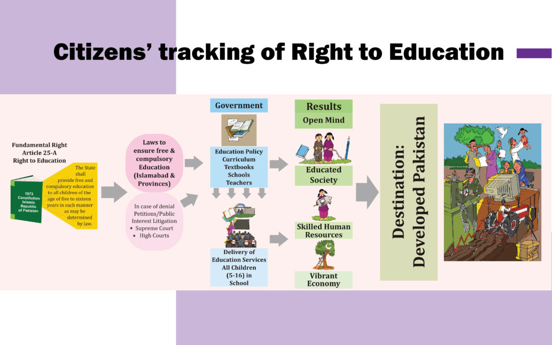 Citizens’ tracking of Right to Education